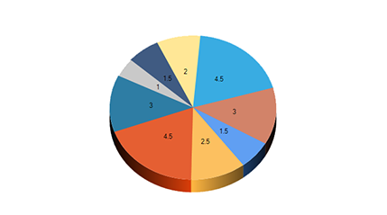 timetracking graph